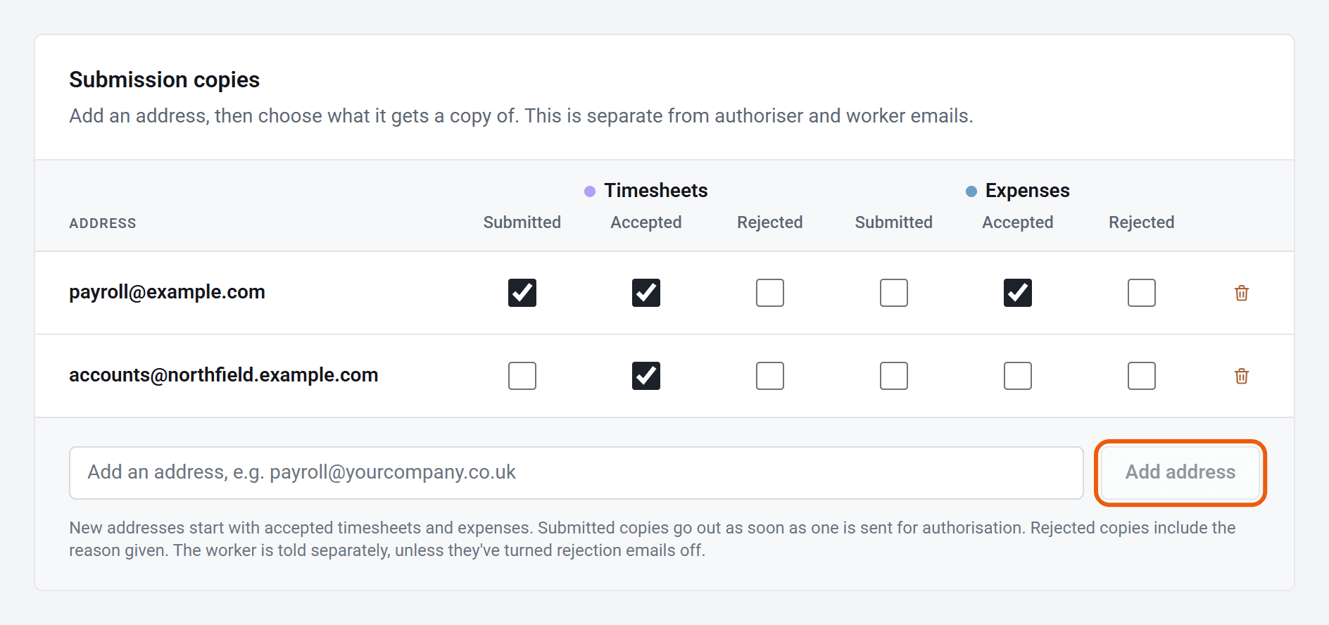 The Submission copies card with payroll@example.com and accounts@northfield.example.com added, and the Add address button ringed.