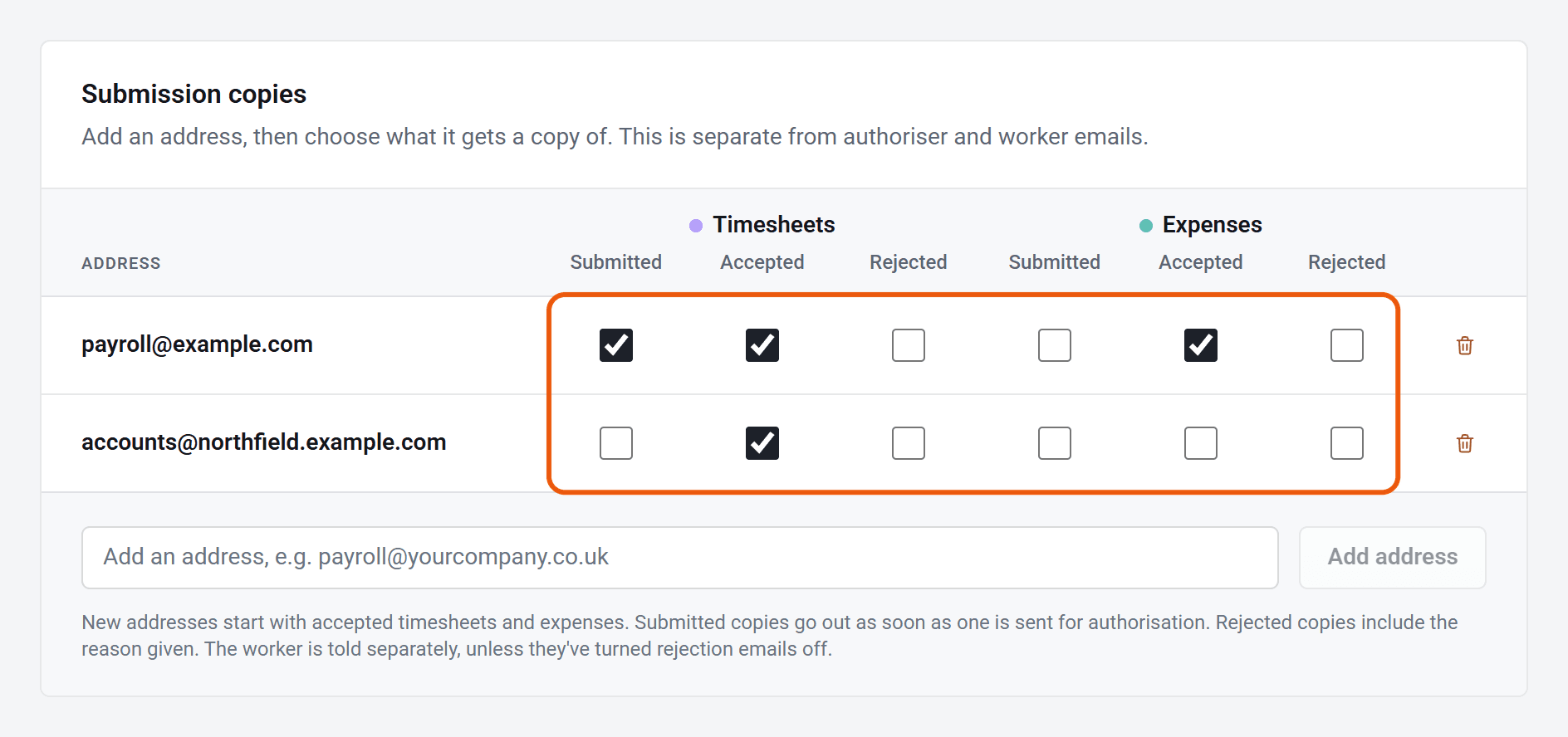 The tick boxes for each address, ringed: payroll gets submitted and accepted timesheets and accepted expenses, and the client gets accepted timesheets only.