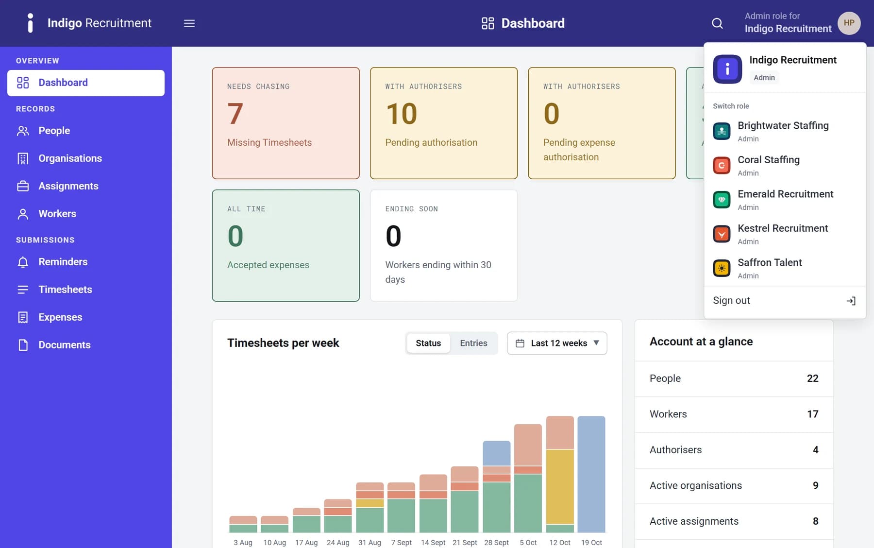 The dashboard with the account switcher open: Indigo Recruitment, then Brightwater, Coral, Emerald, Kestrel and Saffron.