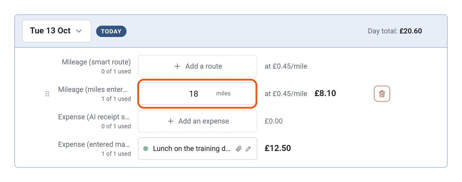 The same day filled in: 18 miles typed into the miles box (ringed) at £0.45 a mile, £8.10, and the lunch expense at £12.50. The day total is £20.60.