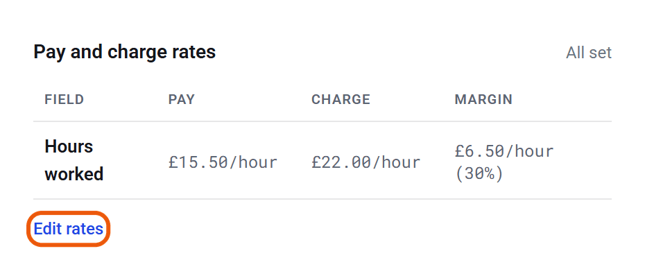 The open Timesheet section of a worker’s page. Pay and charge rates shows Hours worked at £15.50 pay and £22.00 charge an hour, a £6.50 margin, and Edit rates, ringed.