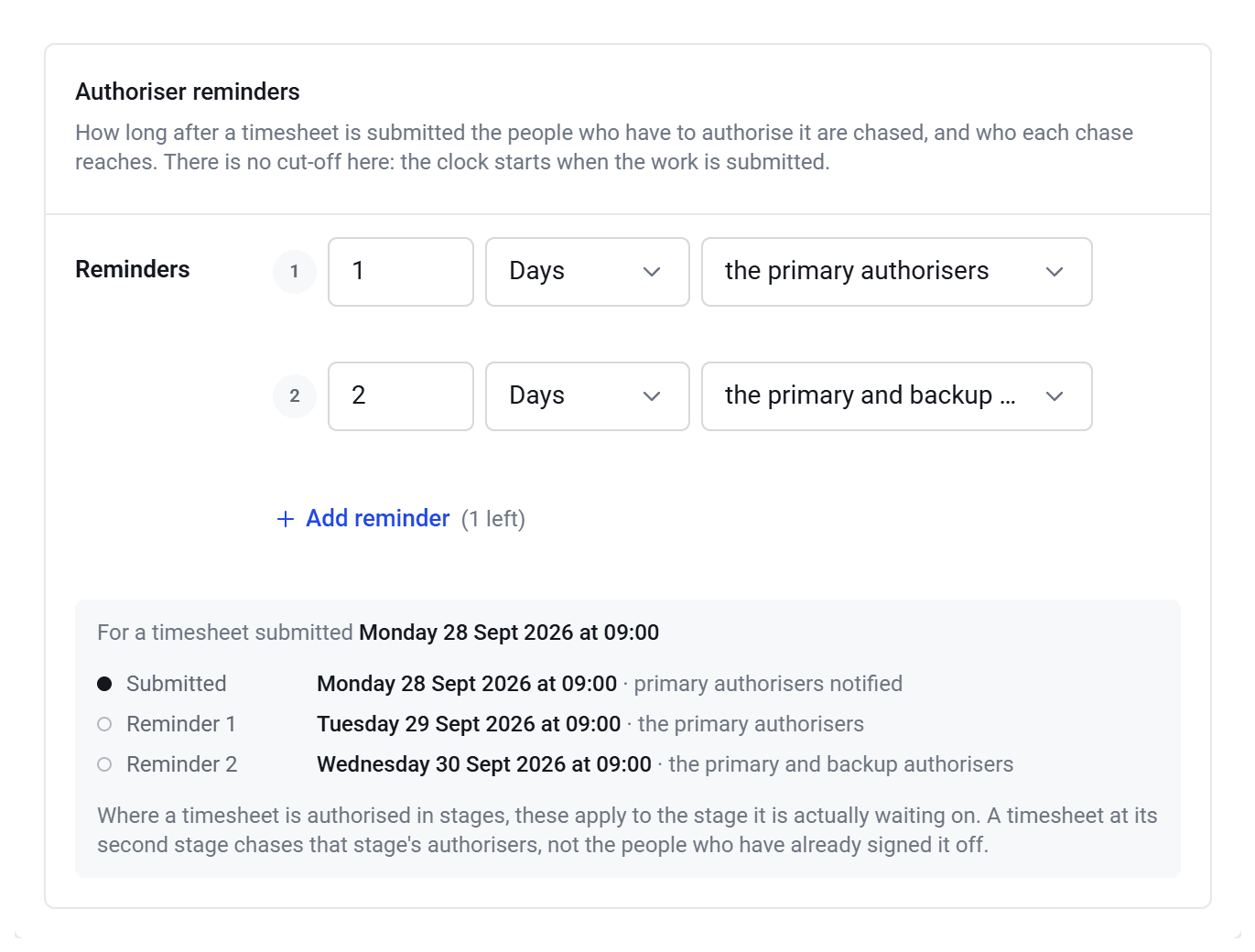 Authoriser reminders: one after 1 day to the primary authorisers and one after 2 days to the primary and backup authorisers, with an example.