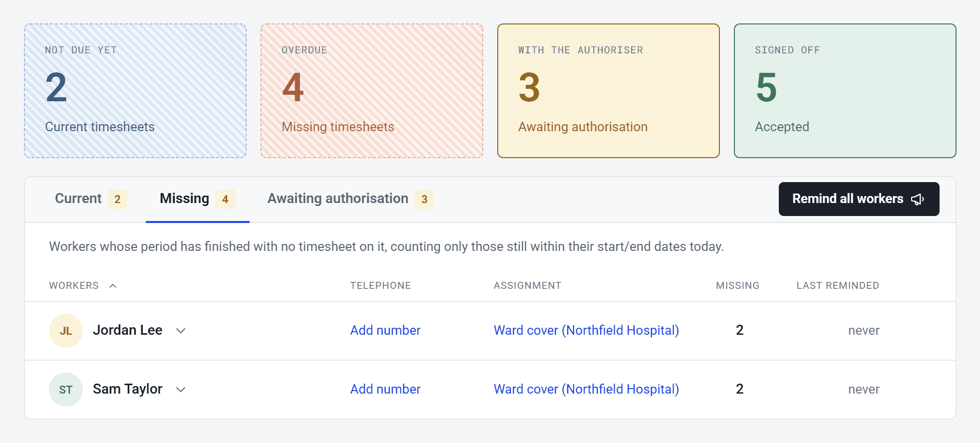 The Reminders page showing counts for current, missing, awaiting authorisation and accepted timesheets, the Missing tab listing two workers, and the Remind all workers button.