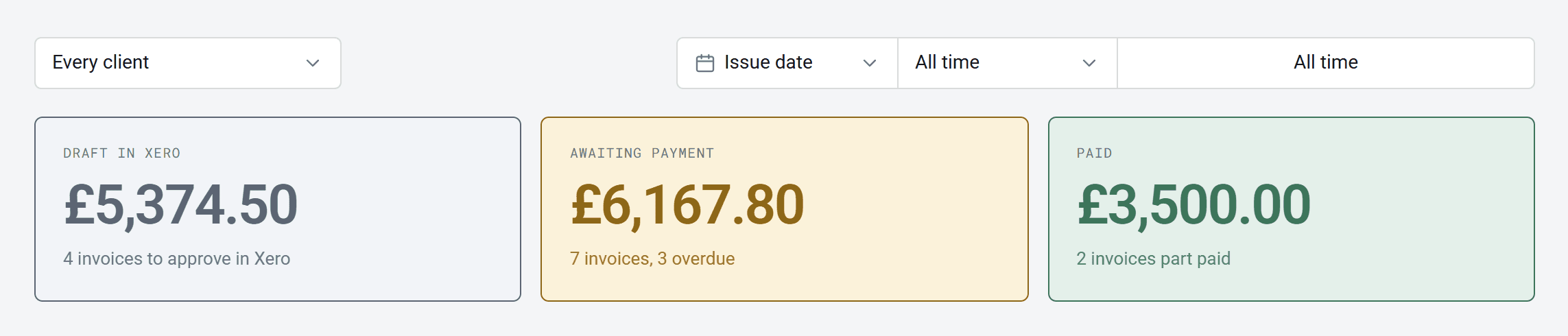 The client and date filters, and the Draft in Xero, Awaiting payment and Paid boxes: £5,374.50 in drafts, £6,167.80 awaiting payment with 3 overdue, and £3,500.00 paid.