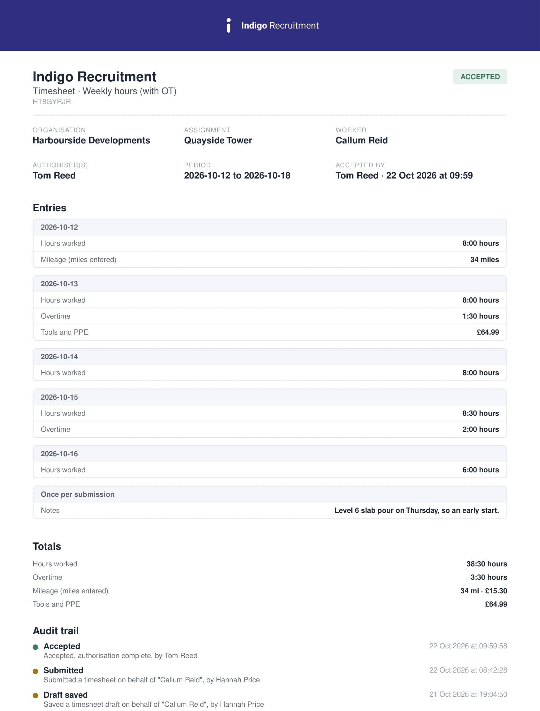 Callum Reid's accepted timesheet as a PDF in Indigo Recruitment's colours: each day's hours, overtime, mileage and safety boots, the totals, and the audit trail ending with Tom Reed's acceptance.